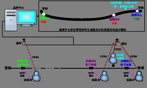 黄石下陆区巡更系统八号