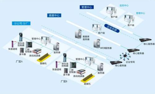 黄石下陆区食堂收费管理系统七号