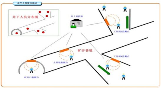 黄石下陆区人员定位系统七号